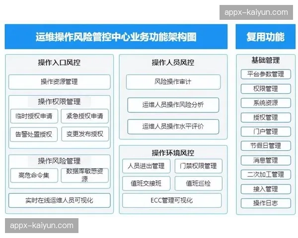运营风控保险精算模型与实时监测数据挂钩 风险对冲机制由经验主义转向数理支撑 运营风控保险精算模型与实时监测数据挂钩 风险对冲机制由经验主义转向数理支撑